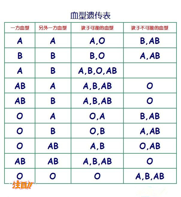连云港血缘检测哪家医院可以做,连云港医院做亲子鉴定需要的材料
